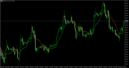 Range weighted averageの表示画像